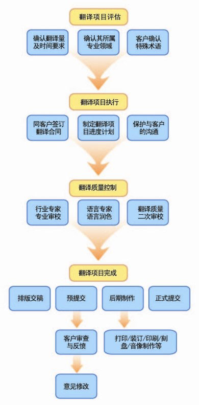 中昊翻译