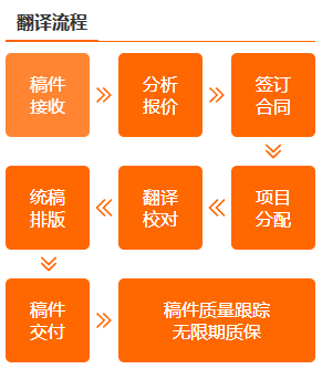 中昊翻译