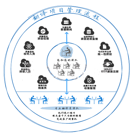 中昊翻译