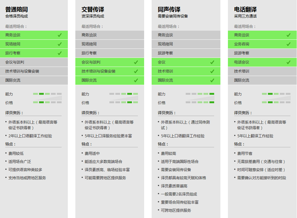中昊翻译