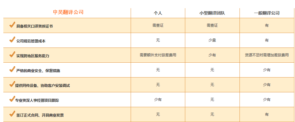 中昊翻译