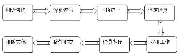 中昊翻译