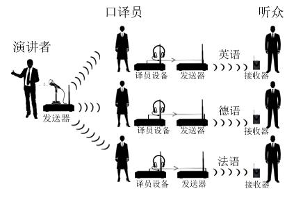 同声传译翻译公司